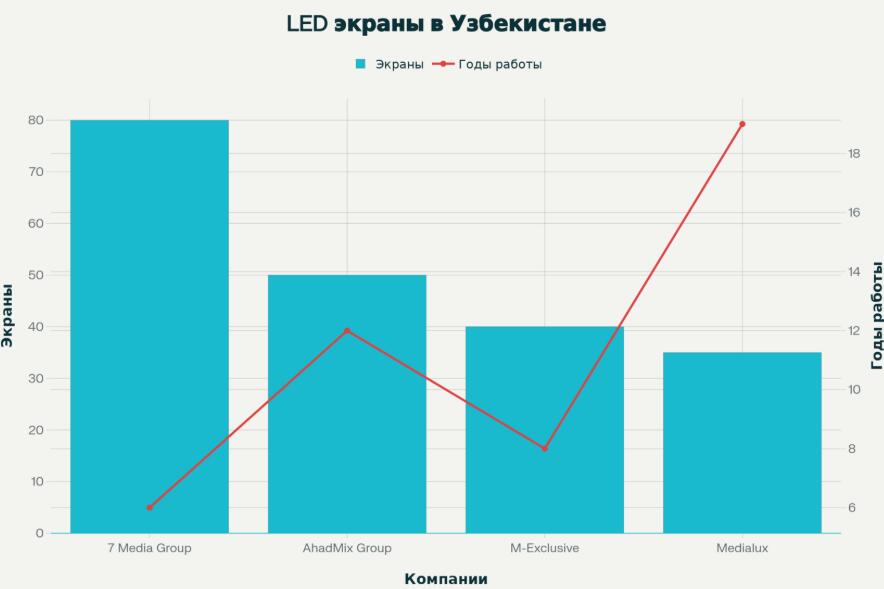 中亞戶(hù)外廣告